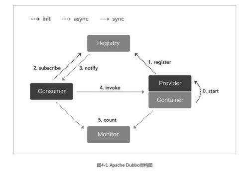 微服務架構下的服務治理 構建穩定、高效、可觀測的分布式系統