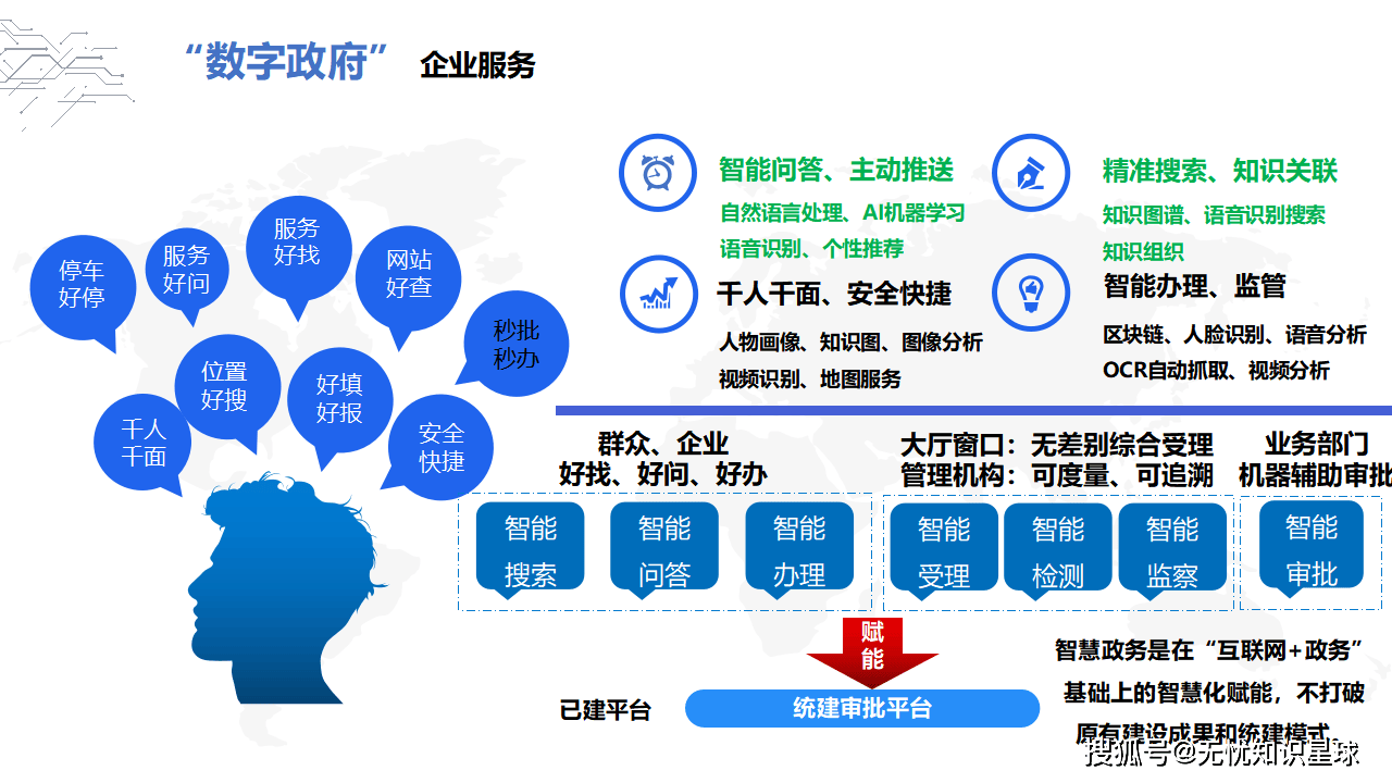 數(shù)字政府建設(shè) 開(kāi)啟現(xiàn)代化治理新時(shí)代